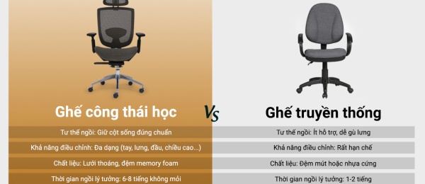 Ghế công thái học vs Ghế truyền thống – Lợi ích thật sự là gì?